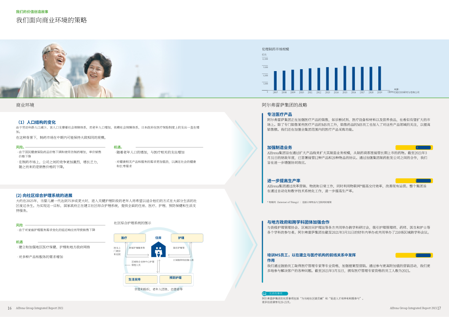 阿弗瑞萨控股公司（ALFRESA HOLDINGS）2021年年度报告（英文版）（43页）.pdf_第10页