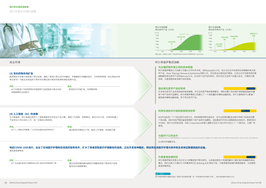 阿弗瑞萨控股公司（ALFRESA HOLDINGS）2021年年度报告（英文版）（43页）.pdf_第11页