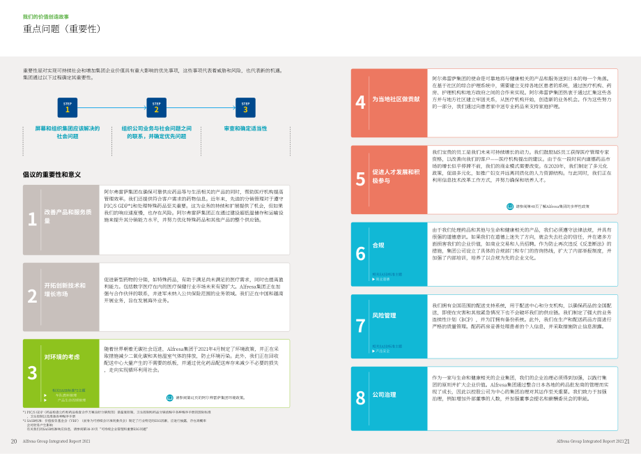 阿弗瑞萨控股公司（ALFRESA HOLDINGS）2021年年度报告（英文版）（43页）.pdf_第12页