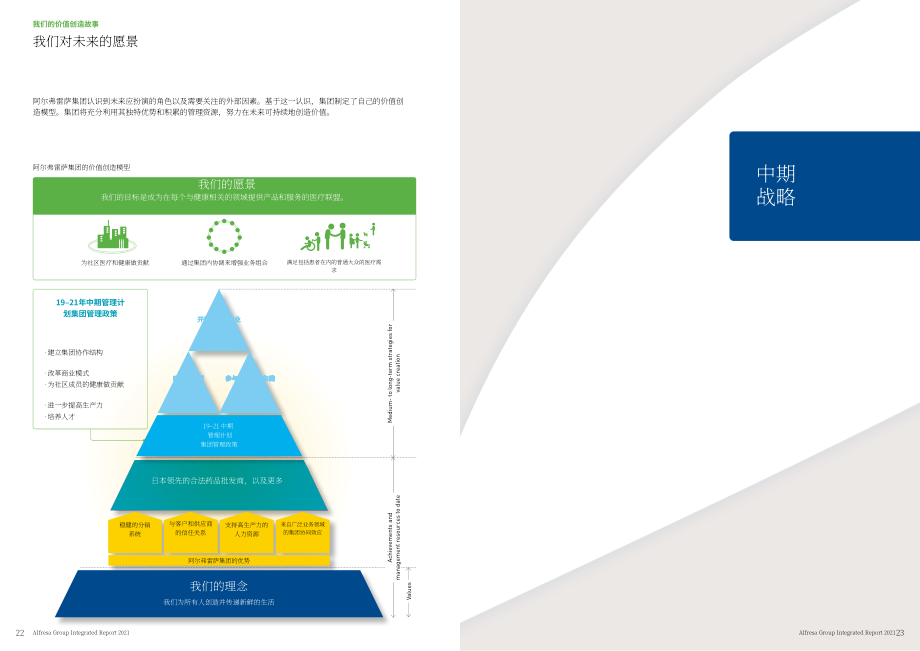 阿弗瑞萨控股公司（ALFRESA HOLDINGS）2021年年度报告（英文版）（43页）.pdf_第13页