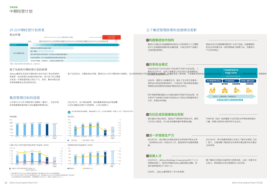 阿弗瑞萨控股公司（ALFRESA HOLDINGS）2021年年度报告（英文版）（43页）.pdf_第14页
