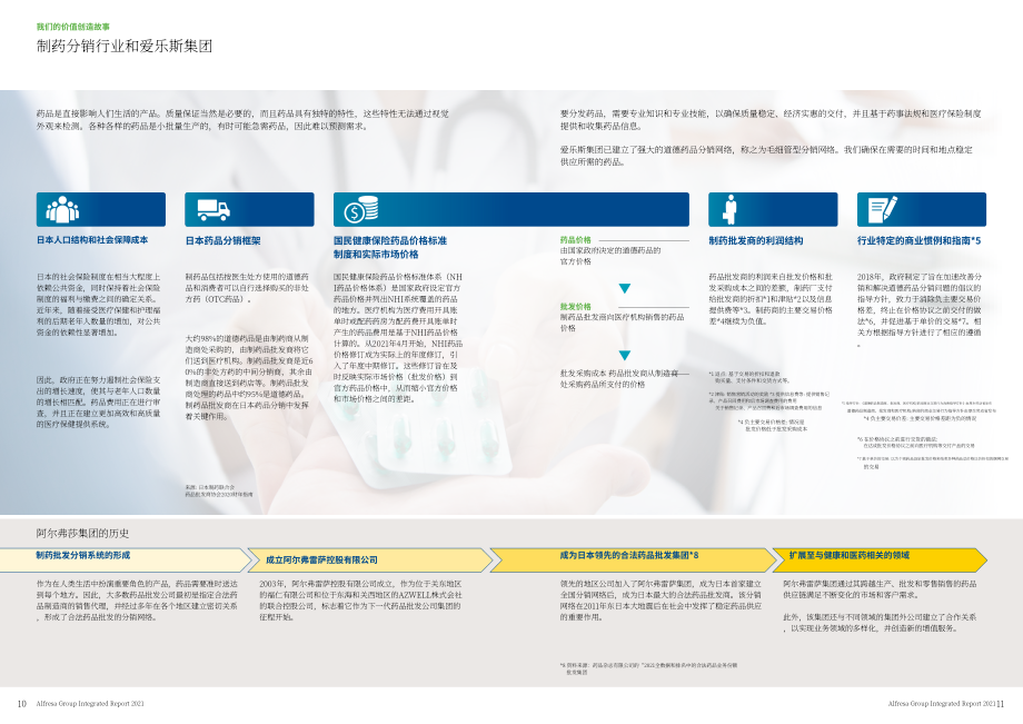 阿弗瑞萨控股公司（ALFRESA HOLDINGS）2021年年度报告（英文版）（43页）.pdf_第7页