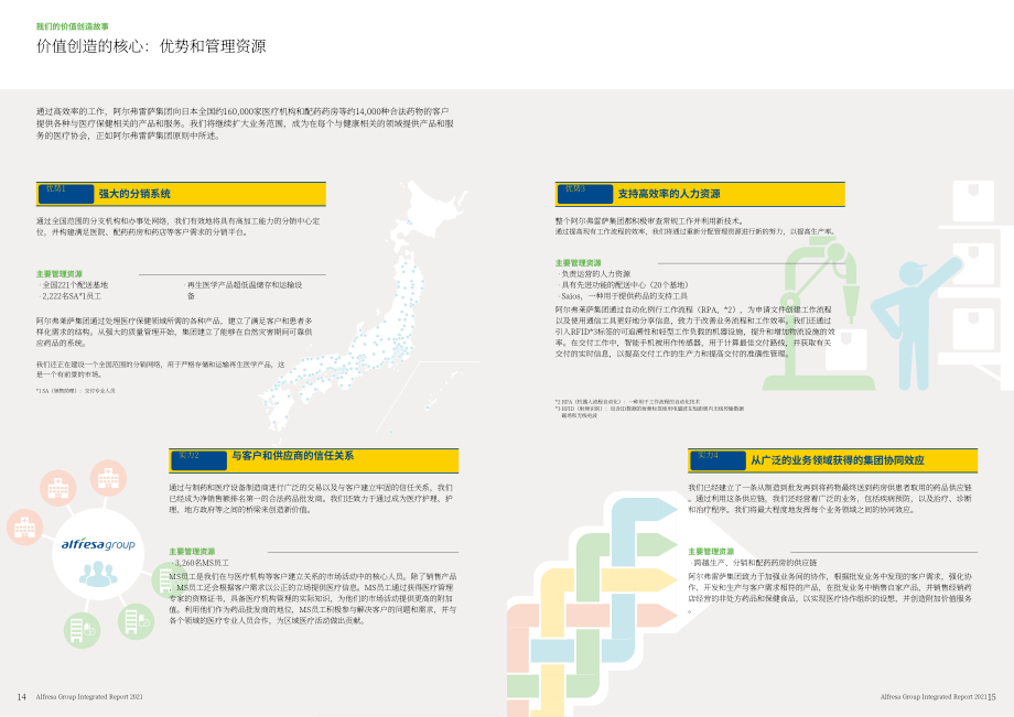 阿弗瑞萨控股公司（ALFRESA HOLDINGS）2021年年度报告（英文版）（43页）.pdf_第9页