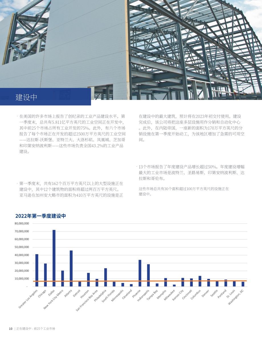 高力国际（Colliers）：2022年美国工业及物流地产市场25强夏季更新报告（英文版）（16页）.pdf_第10页