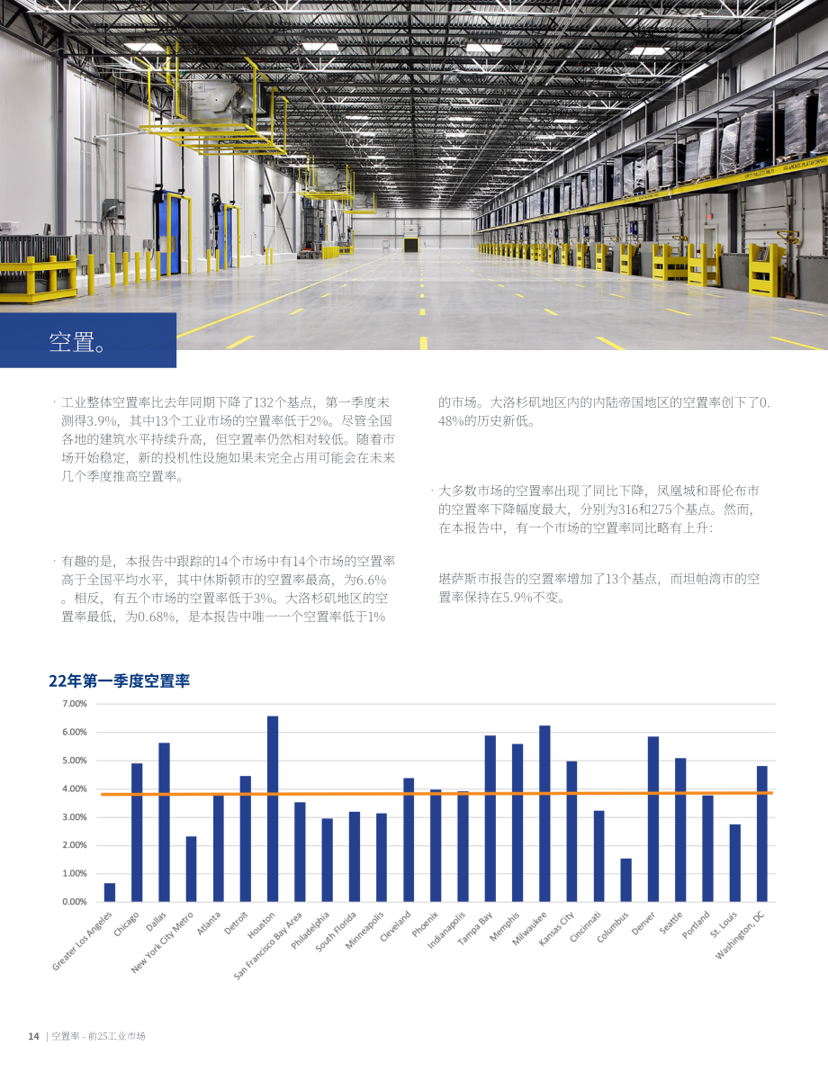 高力国际（Colliers）：2022年美国工业及物流地产市场25强夏季更新报告（英文版）（16页）.pdf_第14页
