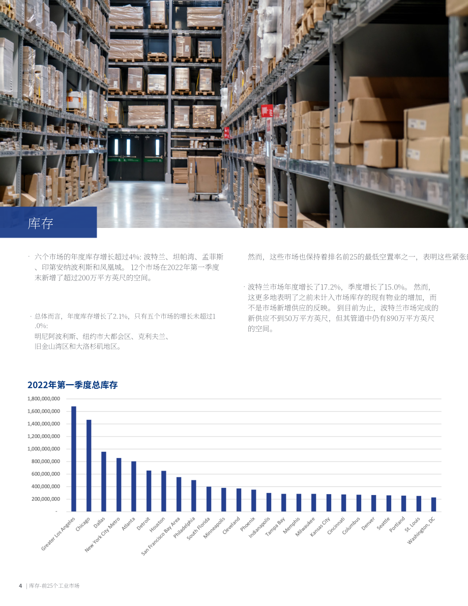 高力国际（Colliers）：2022年美国工业及物流地产市场25强夏季更新报告（英文版）（16页）.pdf_第4页