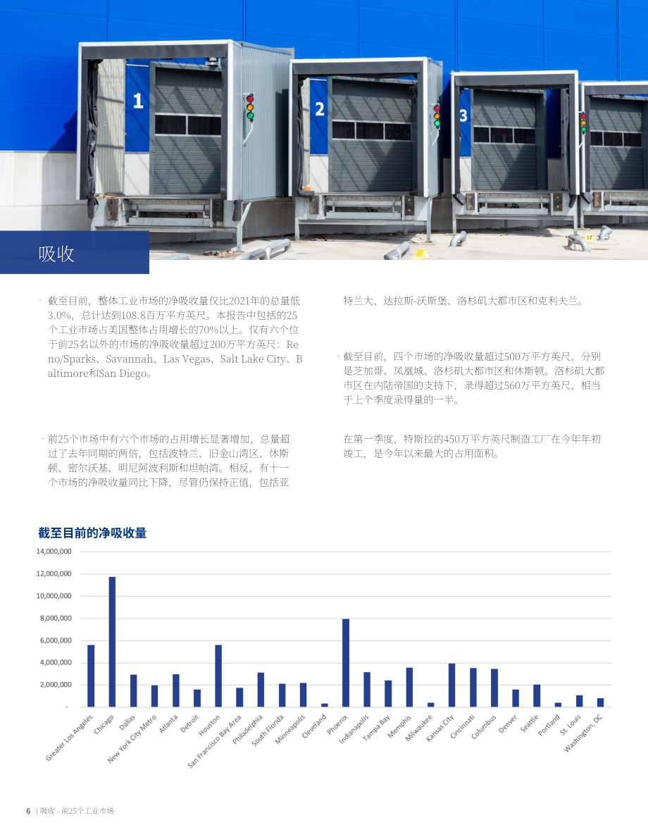 高力国际（Colliers）：2022年美国工业及物流地产市场25强夏季更新报告（英文版）（16页）.pdf_第6页