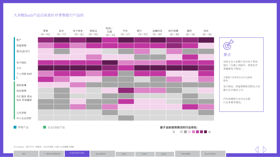 Finastra：2022年银行即服务（BaaS）展望报告（英文版）（32页）.pdf_第10页