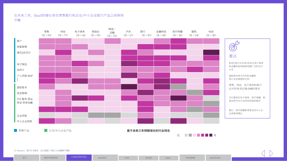 Finastra：2022年银行即服务（BaaS）展望报告（英文版）（32页）.pdf_第11页