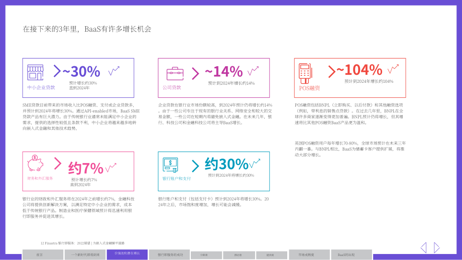 Finastra：2022年银行即服务（BaaS）展望报告（英文版）（32页）.pdf_第12页