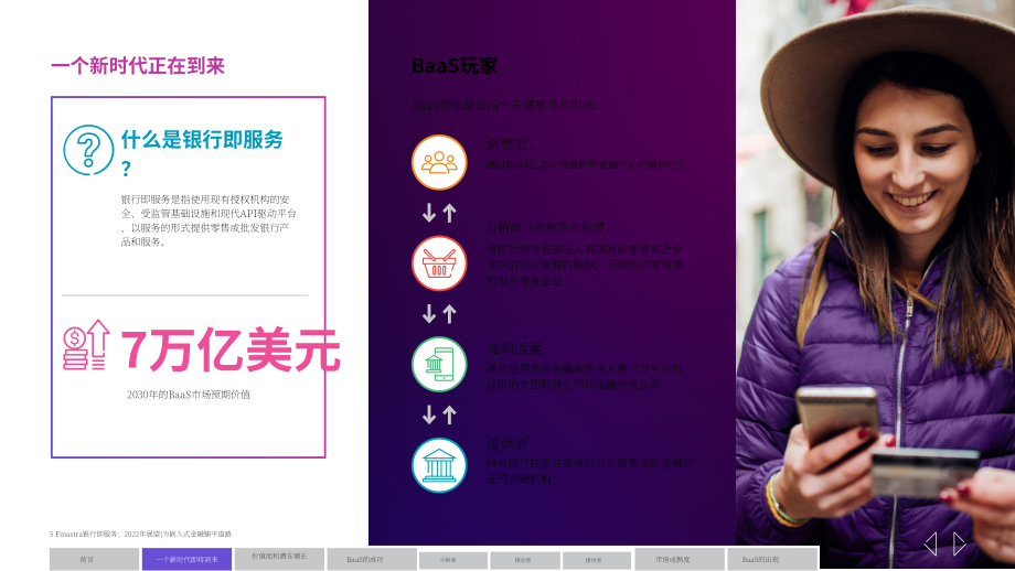 Finastra：2022年银行即服务（BaaS）展望报告（英文版）（32页）.pdf_第5页