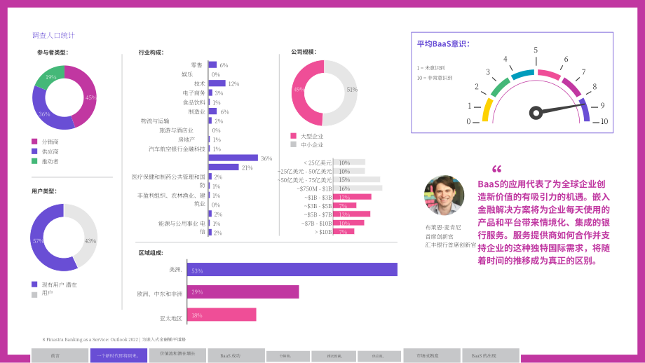 Finastra：2022年银行即服务（BaaS）展望报告（英文版）（32页）.pdf_第8页