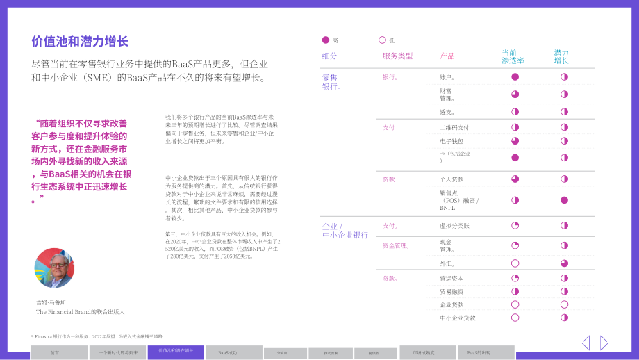 Finastra：2022年银行即服务（BaaS）展望报告（英文版）（32页）.pdf_第9页