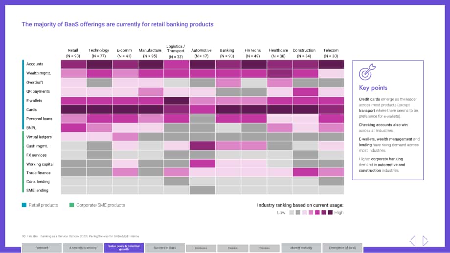 Finastra：2022年银行即服务（BaaS）展望报告（英文版）（32页）.pdf_第10页