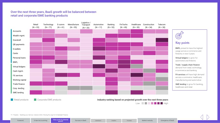 Finastra：2022年银行即服务（BaaS）展望报告（英文版）（32页）.pdf_第11页