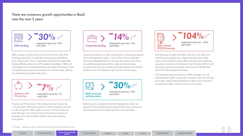 Finastra：2022年银行即服务（BaaS）展望报告（英文版）（32页）.pdf_第12页