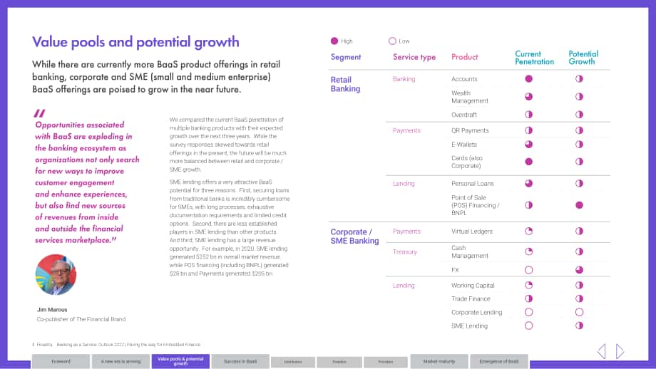 Finastra：2022年银行即服务（BaaS）展望报告（英文版）（32页）.pdf_第9页