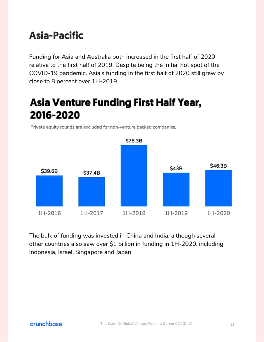 Crunchbase：COVID-19 期间的全球风险投资状况分析报告（英文版）（33页）.pdf_第12页