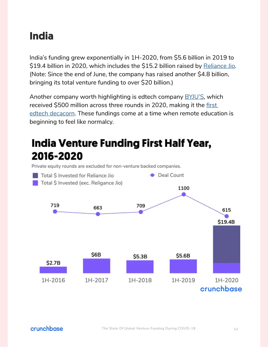 Crunchbase：COVID-19 期间的全球风险投资状况分析报告（英文版）（33页）.pdf_第14页