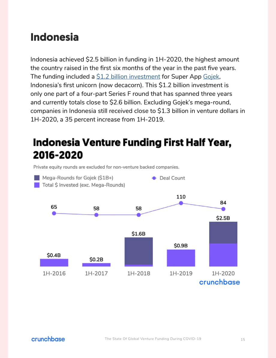Crunchbase：COVID-19 期间的全球风险投资状况分析报告（英文版）（33页）.pdf_第15页