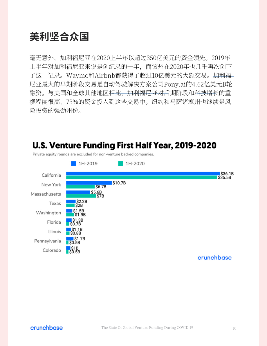 Crunchbase：COVID-19 期间的全球风险投资状况分析报告（英文版）（33页）.pdf_第10页
