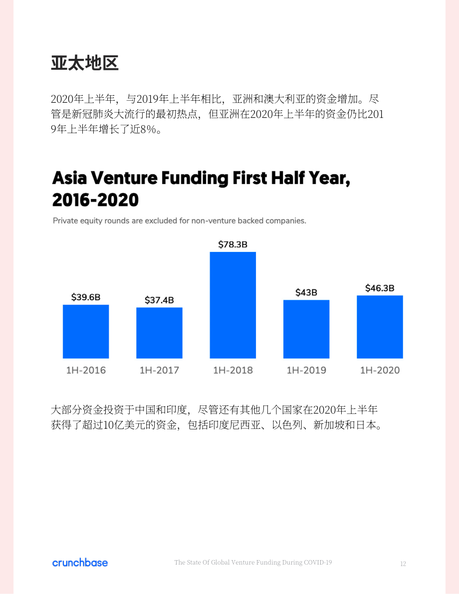 Crunchbase：COVID-19 期间的全球风险投资状况分析报告（英文版）（33页）.pdf_第12页