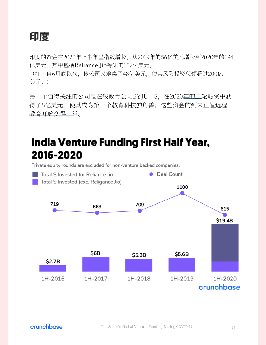 Crunchbase：COVID-19 期间的全球风险投资状况分析报告（英文版）（33页）.pdf_第14页