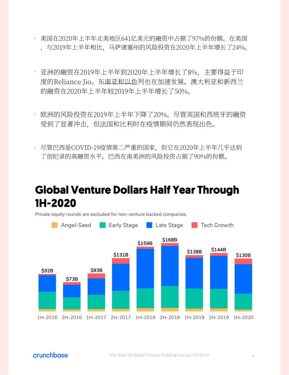 Crunchbase：COVID-19 期间的全球风险投资状况分析报告（英文版）（33页）.pdf_第4页