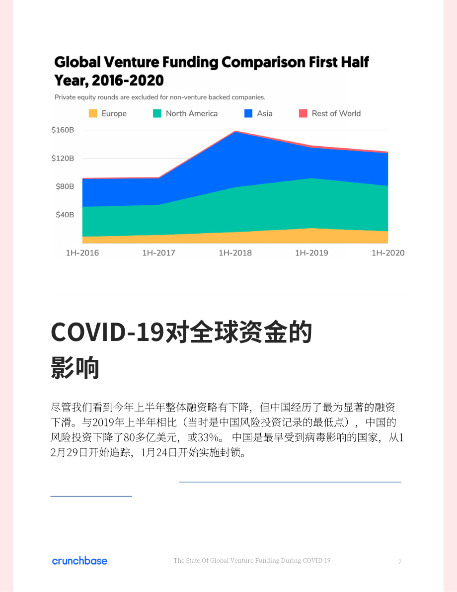 Crunchbase：COVID-19 期间的全球风险投资状况分析报告（英文版）（33页）.pdf_第7页