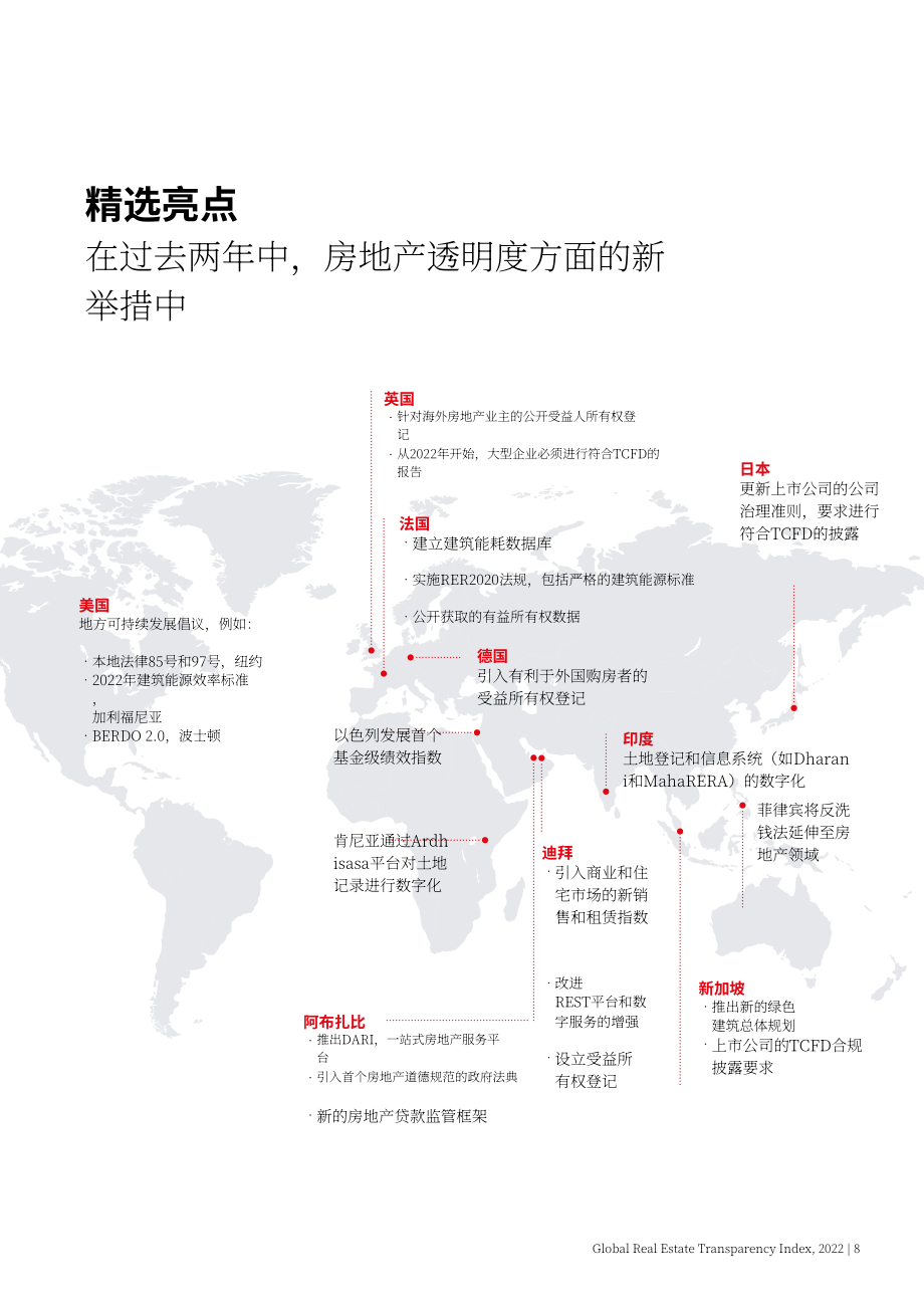 仲量联行（JLL）：2022年全球房地产透明度指数报告（英文版）（64页）.pdf_第8页