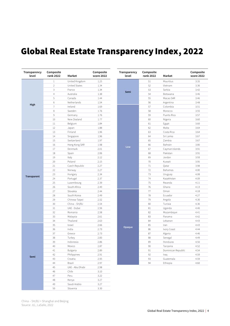 仲量联行（JLL）：2022年全球房地产透明度指数报告（英文版）（64页）.pdf_第4页