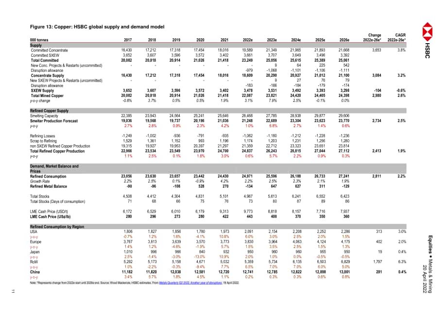 汇丰银行（HSBC）：中国金属与矿业-2022年中国铝与铜市场分析报告（英文版）（31页）.pdf_第11页