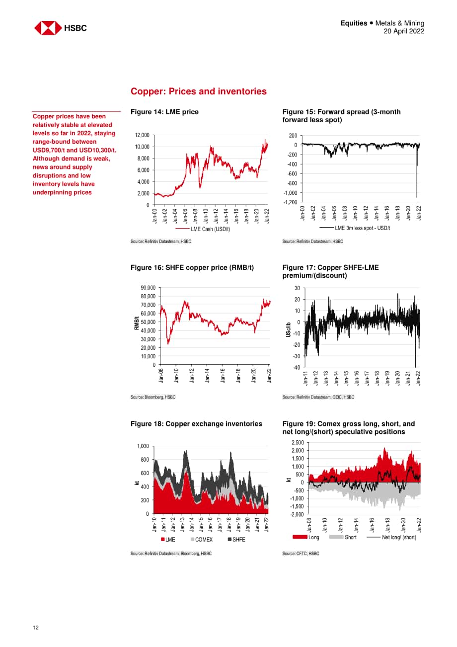 汇丰银行（HSBC）：中国金属与矿业-2022年中国铝与铜市场分析报告（英文版）（31页）.pdf_第12页