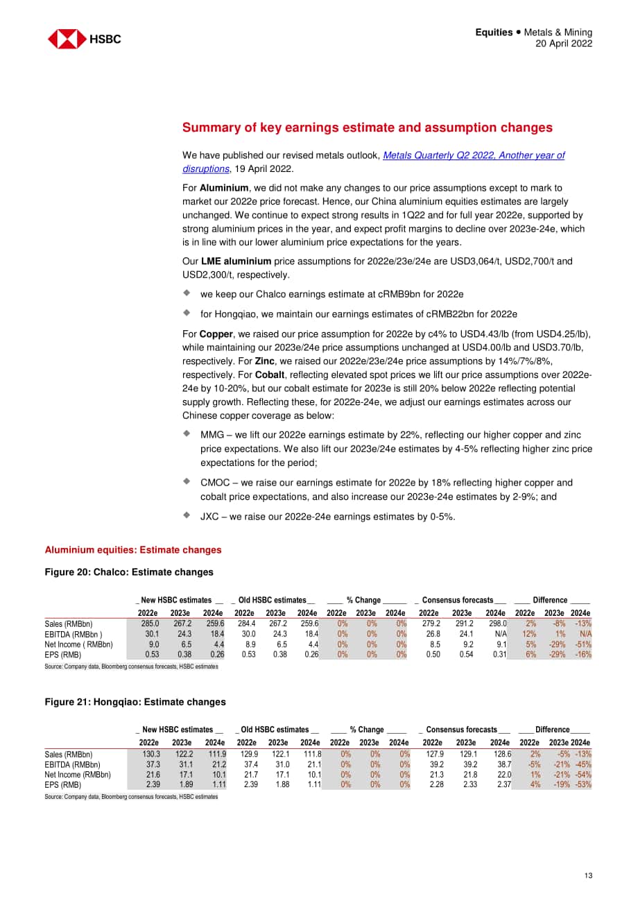 汇丰银行（HSBC）：中国金属与矿业-2022年中国铝与铜市场分析报告（英文版）（31页）.pdf_第13页