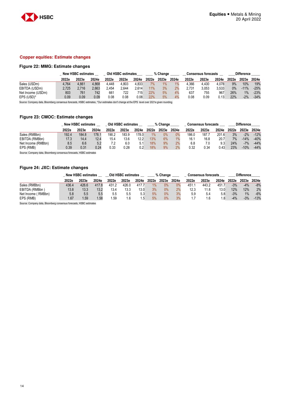 汇丰银行（HSBC）：中国金属与矿业-2022年中国铝与铜市场分析报告（英文版）（31页）.pdf_第14页