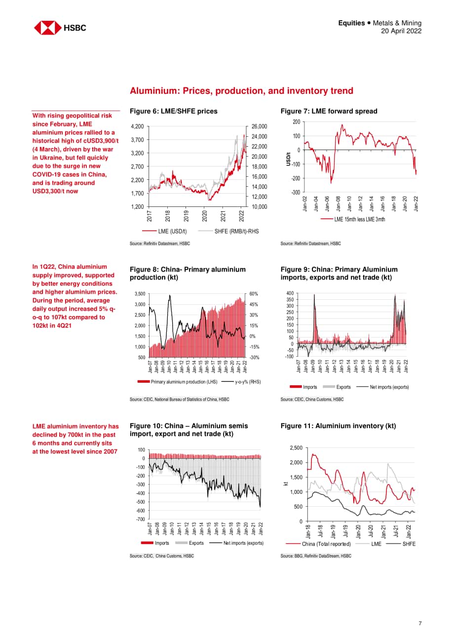 汇丰银行（HSBC）：中国金属与矿业-2022年中国铝与铜市场分析报告（英文版）（31页）.pdf_第7页