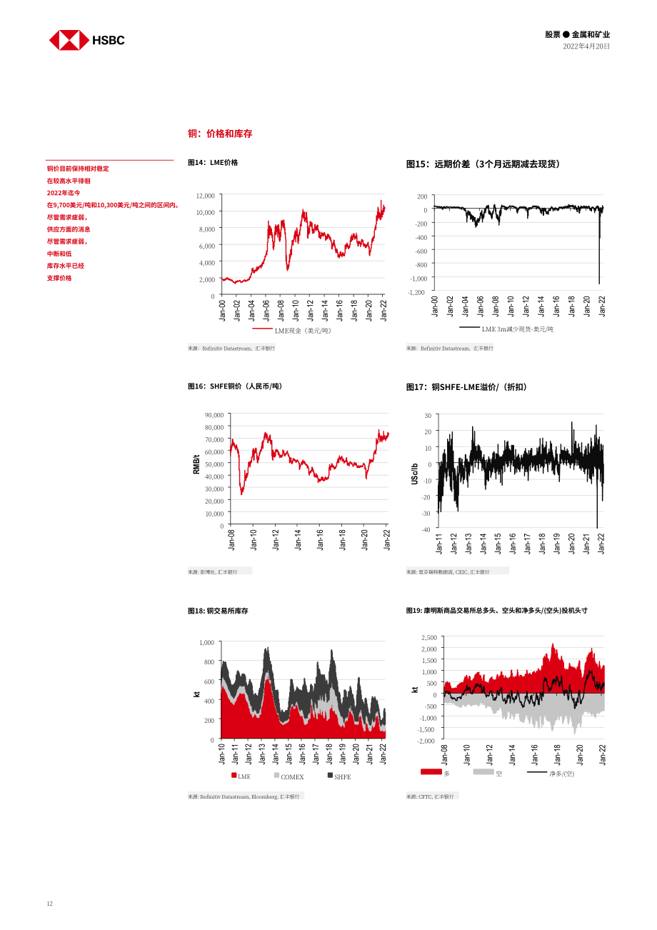 汇丰银行（HSBC）：中国金属与矿业-2022年中国铝与铜市场分析报告（英文版）（31页）.pdf_第12页
