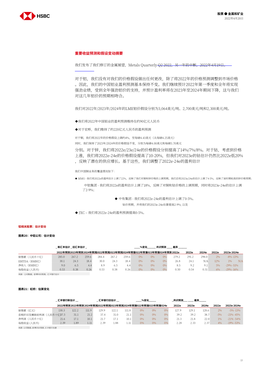 汇丰银行（HSBC）：中国金属与矿业-2022年中国铝与铜市场分析报告（英文版）（31页）.pdf_第13页