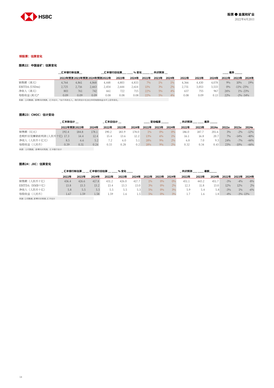 汇丰银行（HSBC）：中国金属与矿业-2022年中国铝与铜市场分析报告（英文版）（31页）.pdf_第14页
