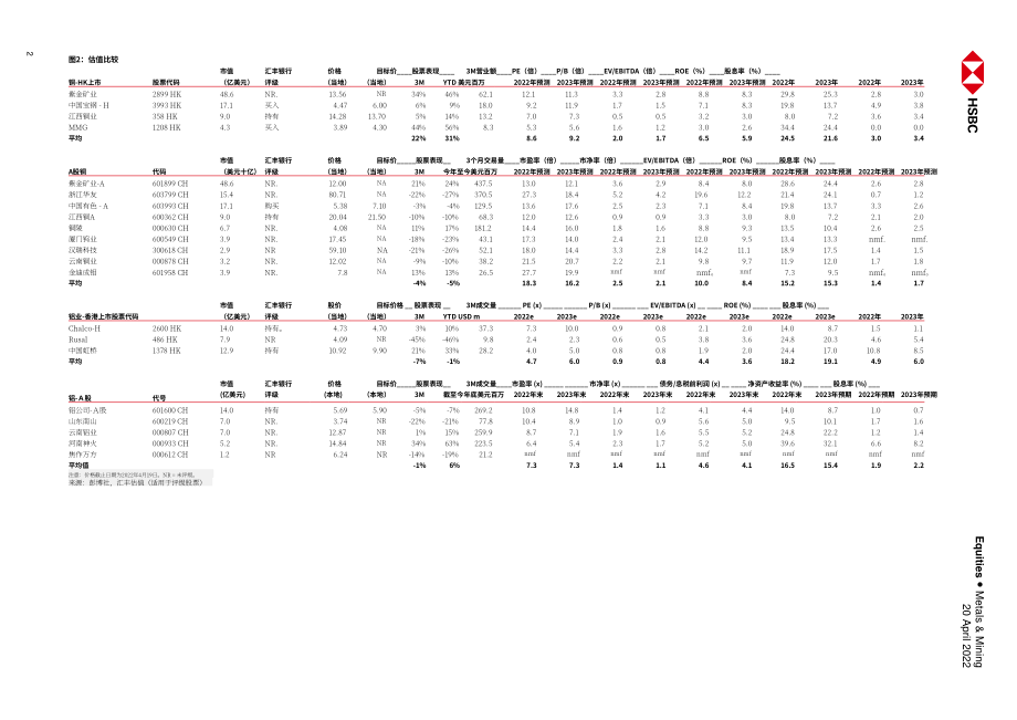汇丰银行（HSBC）：中国金属与矿业-2022年中国铝与铜市场分析报告（英文版）（31页）.pdf_第2页