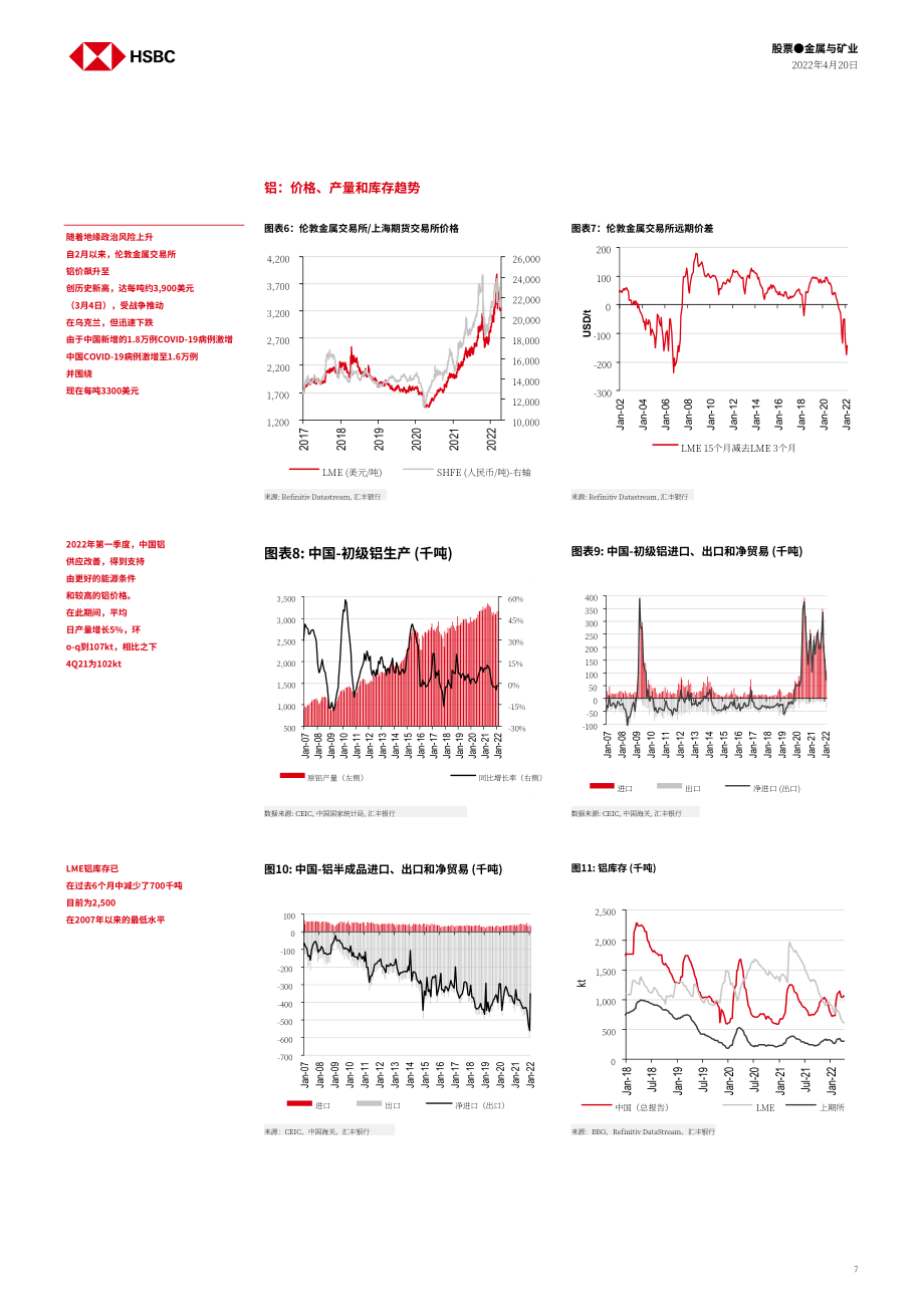 汇丰银行（HSBC）：中国金属与矿业-2022年中国铝与铜市场分析报告（英文版）（31页）.pdf_第7页