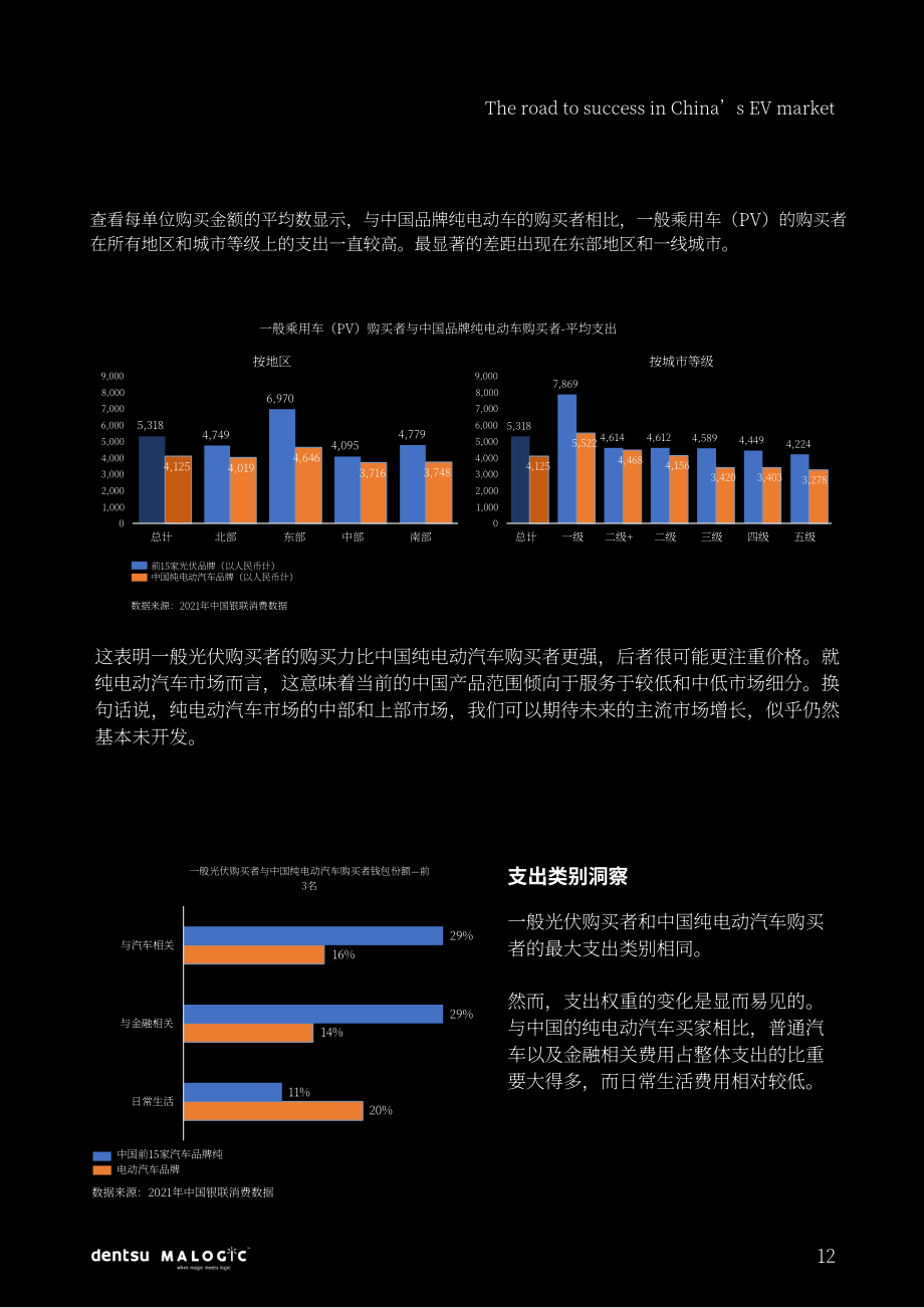 电通（Dentsu）：中国电动汽车市场的成功之路（英文版）（21页）.pdf_第12页