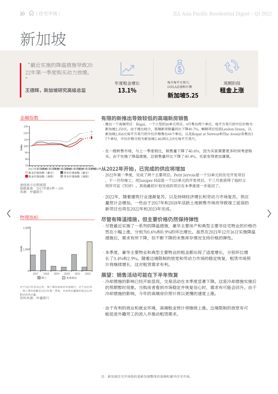 仲量联行（JLL）：2022年第一季度亚太地区住宅市场洞察报告（英文版）（24页）.pdf_第10页