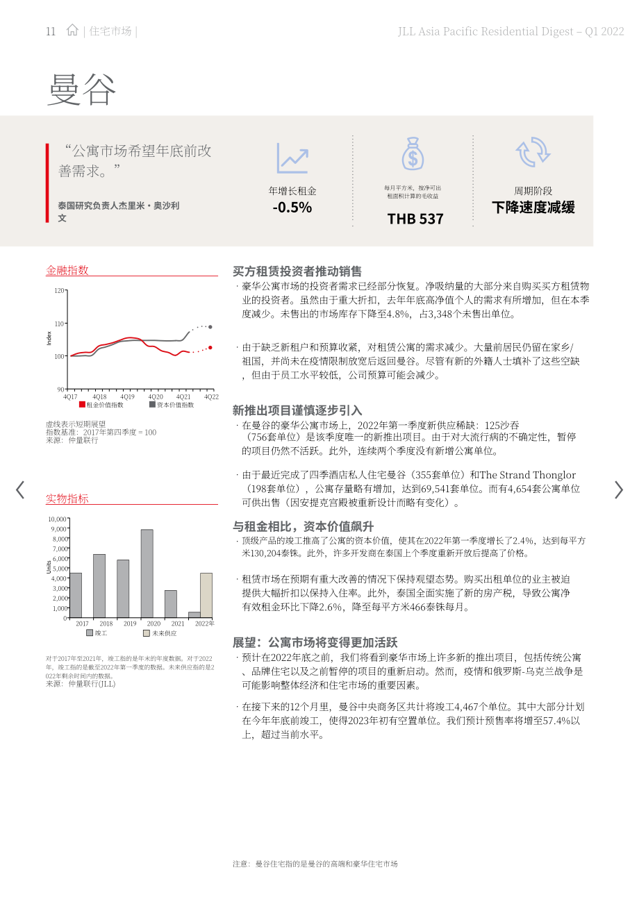 仲量联行（JLL）：2022年第一季度亚太地区住宅市场洞察报告（英文版）（24页）.pdf_第11页