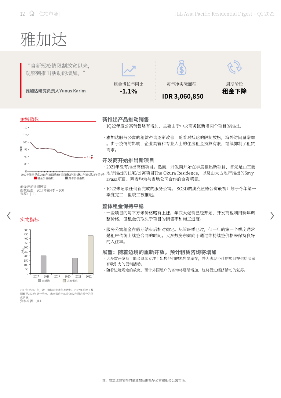 仲量联行（JLL）：2022年第一季度亚太地区住宅市场洞察报告（英文版）（24页）.pdf_第12页