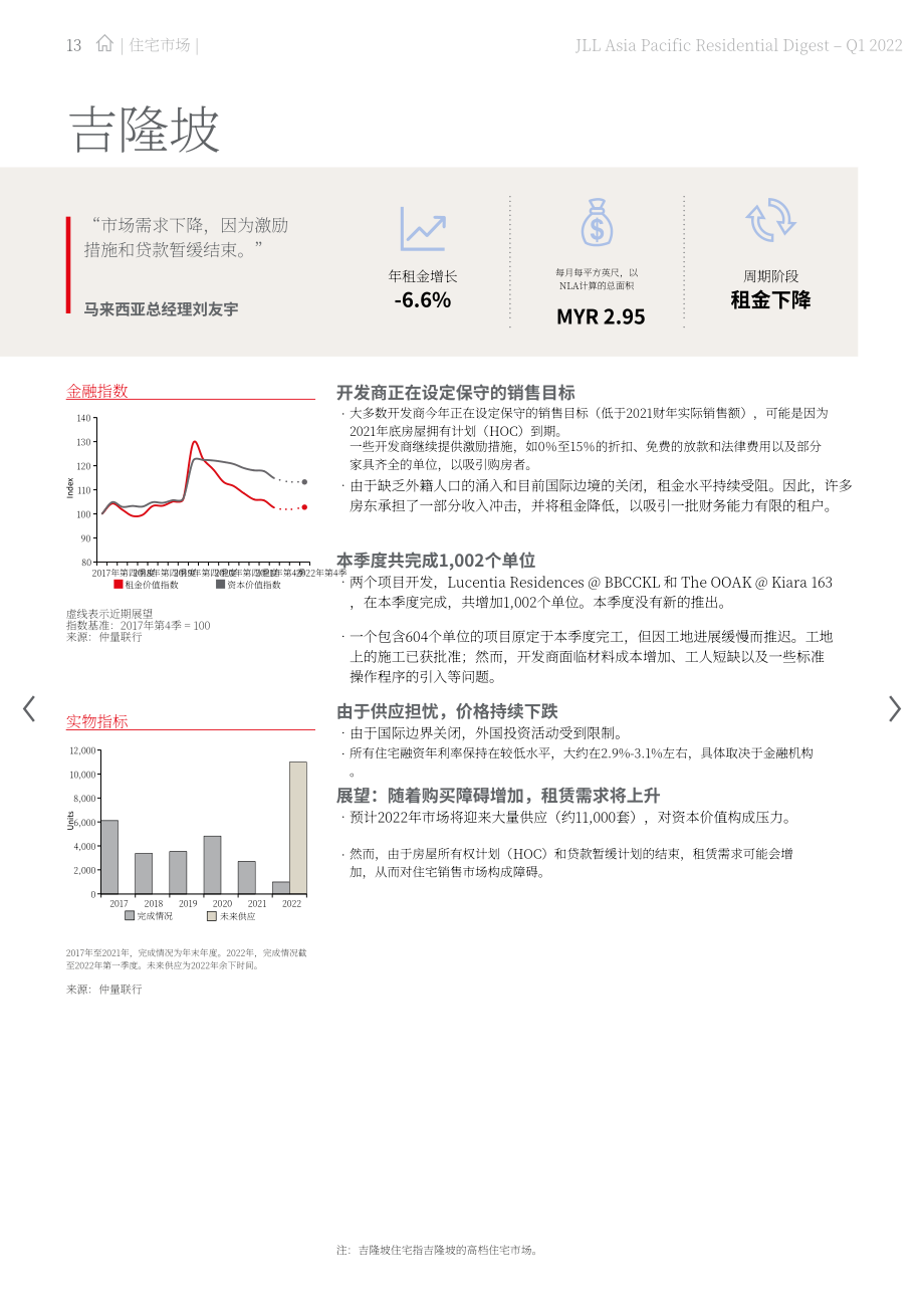 仲量联行（JLL）：2022年第一季度亚太地区住宅市场洞察报告（英文版）（24页）.pdf_第13页
