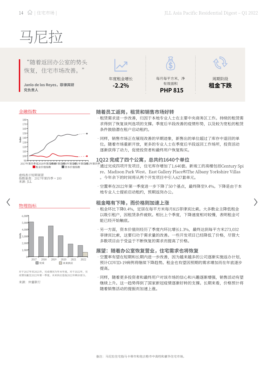 仲量联行（JLL）：2022年第一季度亚太地区住宅市场洞察报告（英文版）（24页）.pdf_第14页