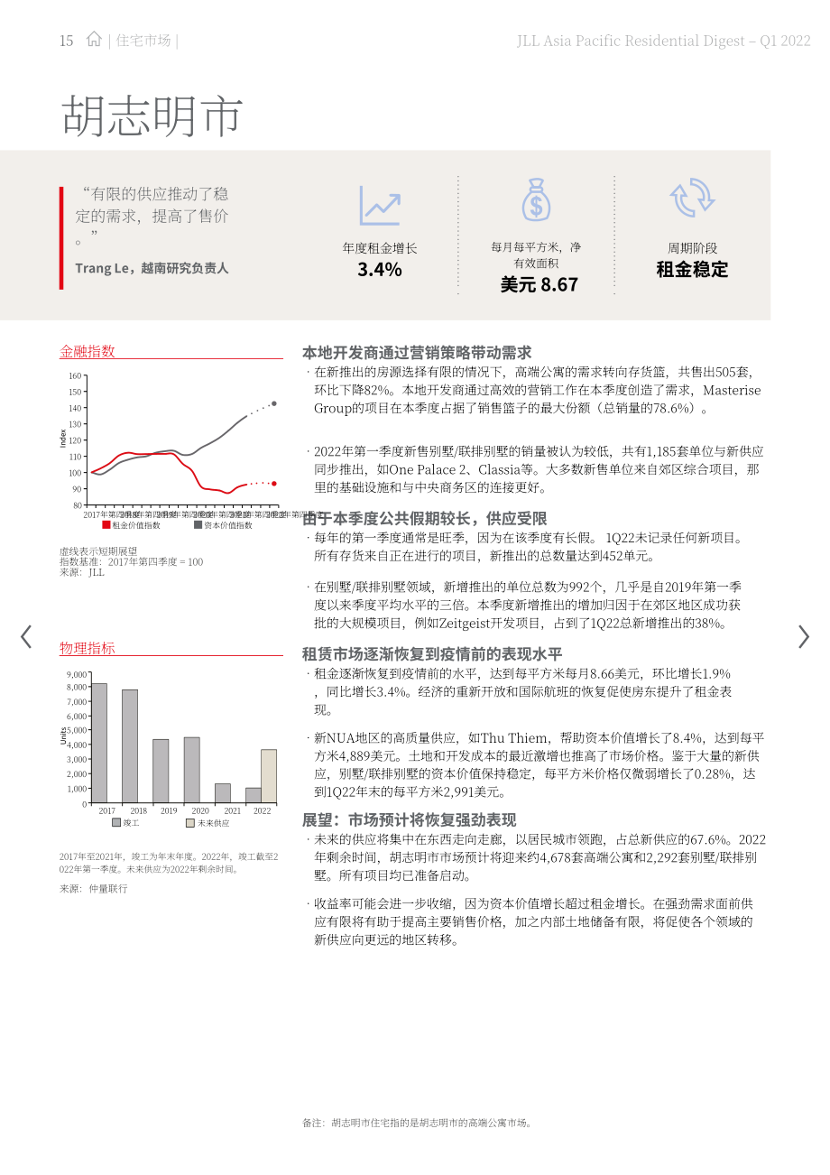 仲量联行（JLL）：2022年第一季度亚太地区住宅市场洞察报告（英文版）（24页）.pdf_第15页