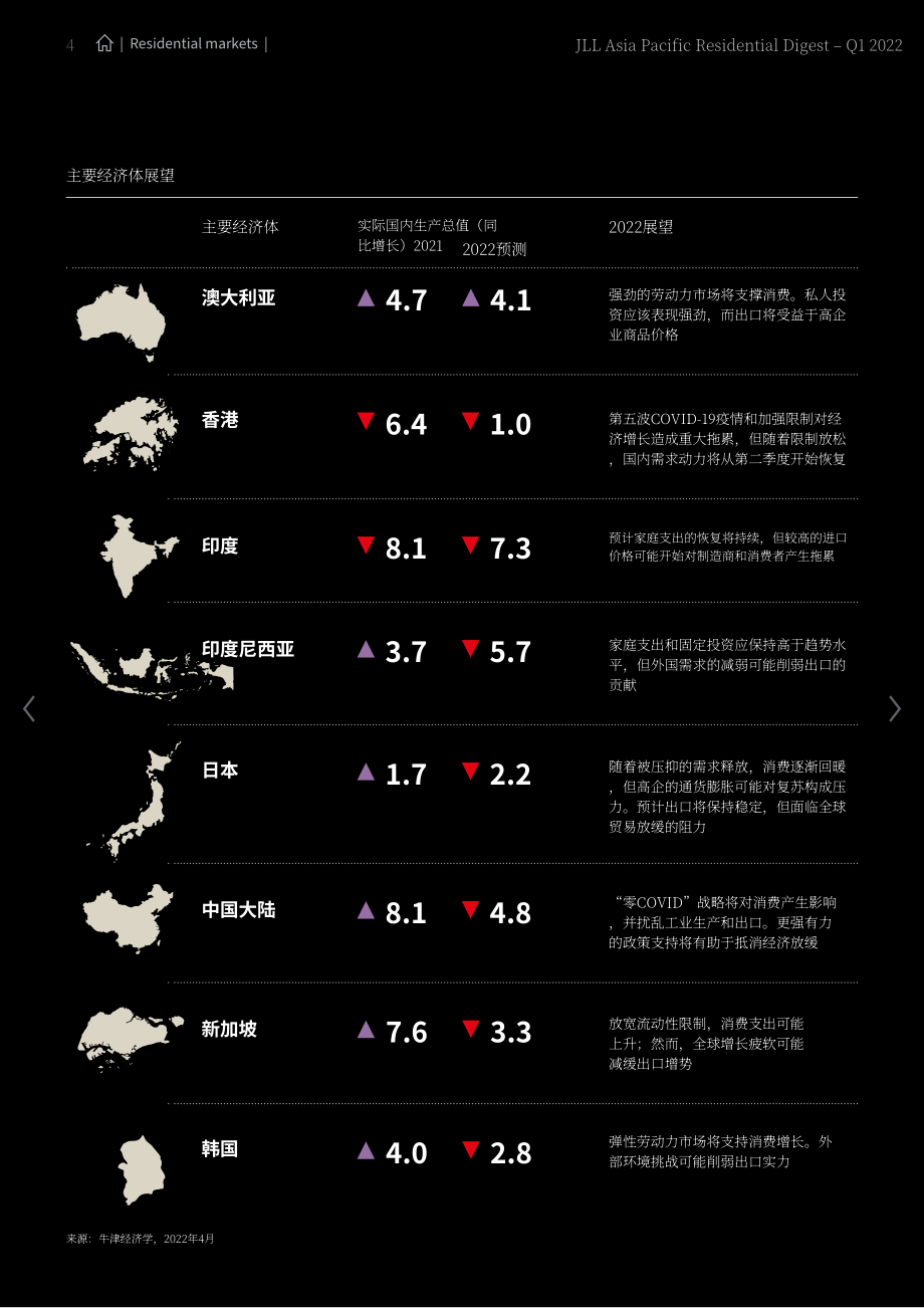 仲量联行（JLL）：2022年第一季度亚太地区住宅市场洞察报告（英文版）（24页）.pdf_第4页