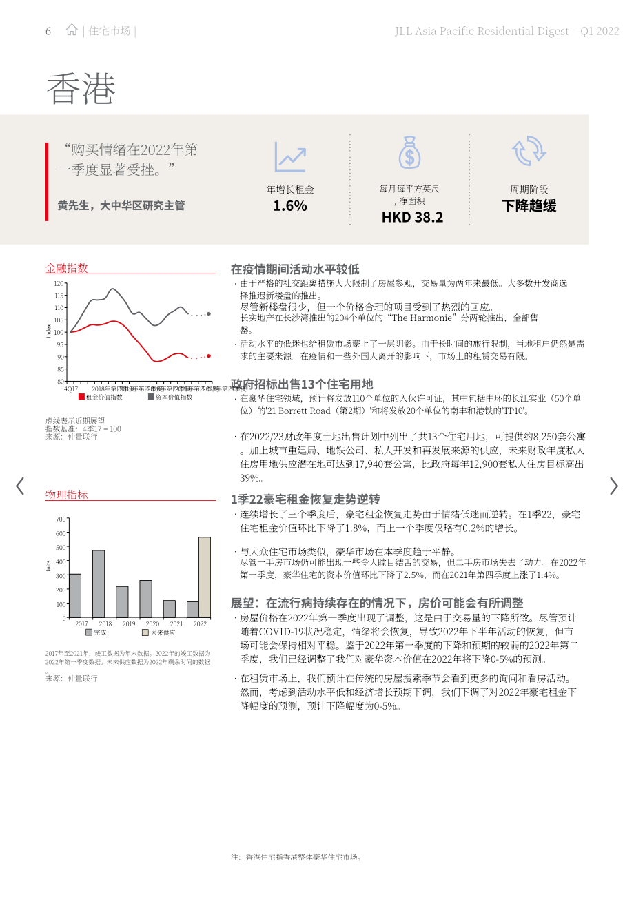 仲量联行（JLL）：2022年第一季度亚太地区住宅市场洞察报告（英文版）（24页）.pdf_第6页